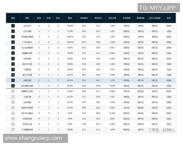大师赛积分榜：北京乒乓球队以76分领跑